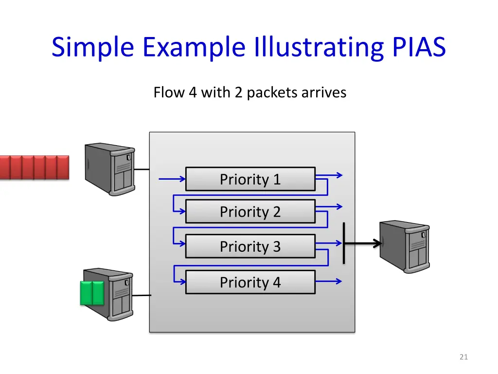 simple example illustrating pias 7