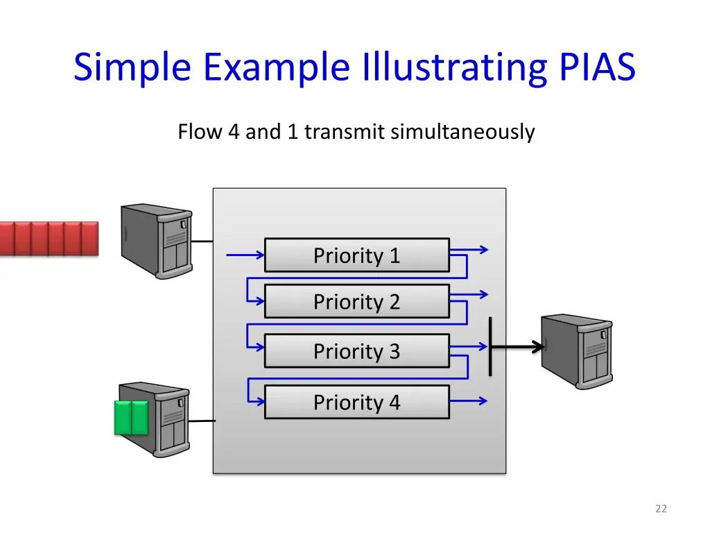 simple example illustrating pias 8