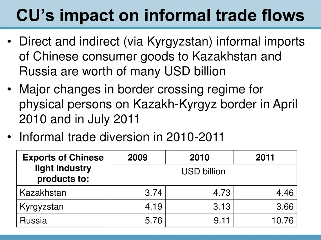 cu s impact on informal trade flows