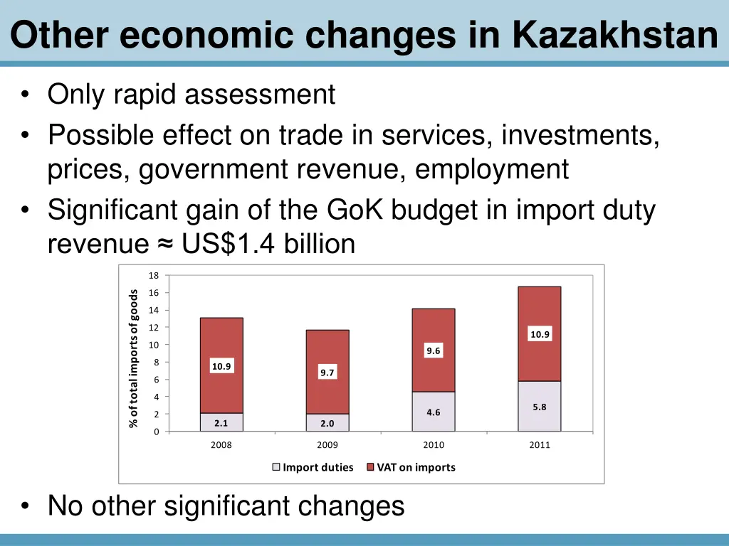 other economic changes in kazakhstan