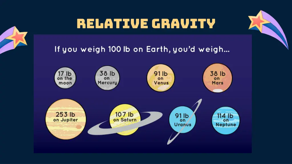 relative gravity