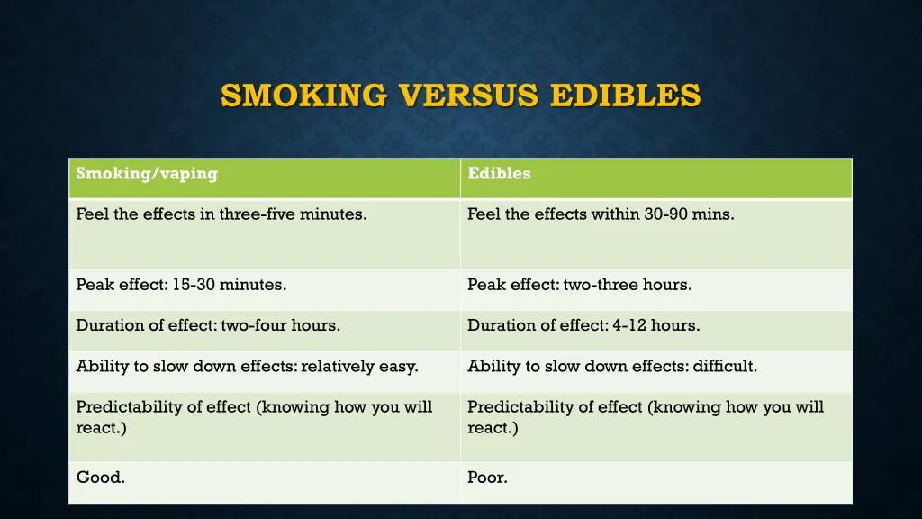 smoking versus edibles