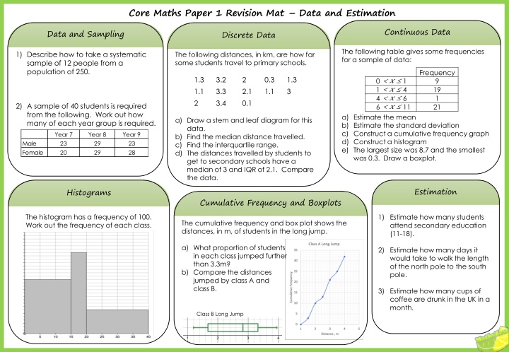 core maths paper 1 revision mat data