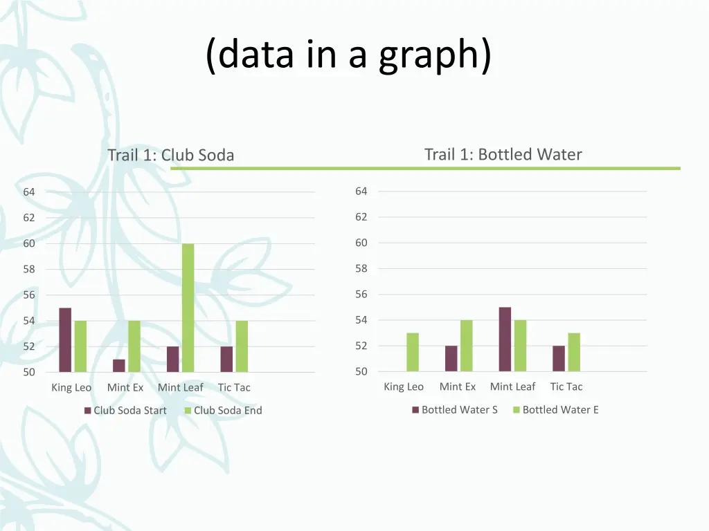 data in a graph