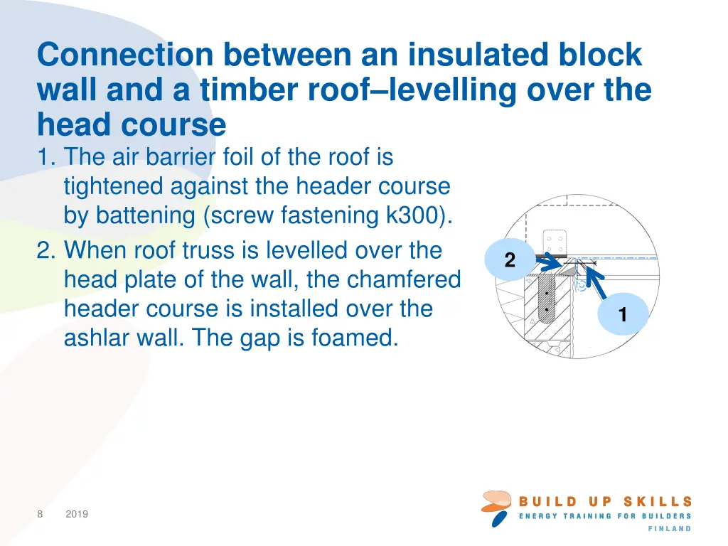 connection between an insulated block wall 1