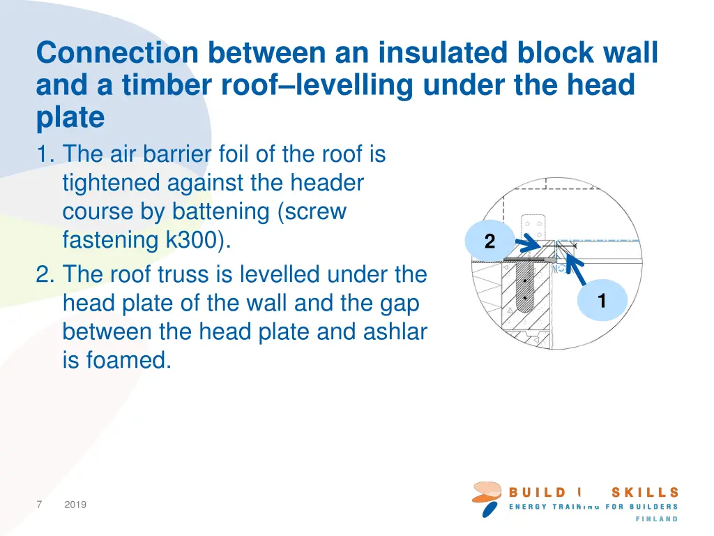 connection between an insulated block wall