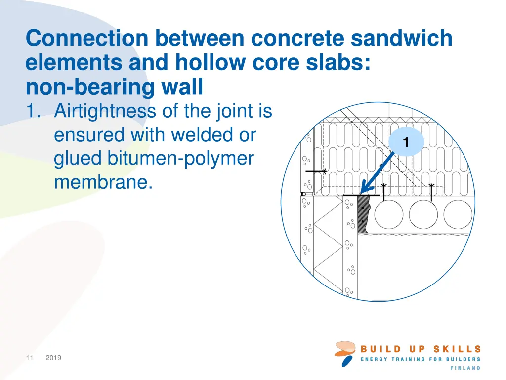 connection between concrete sandwich elements