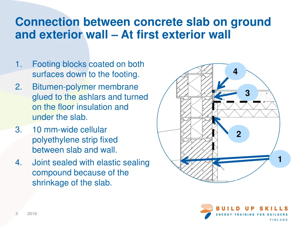 connection between concrete slab on ground