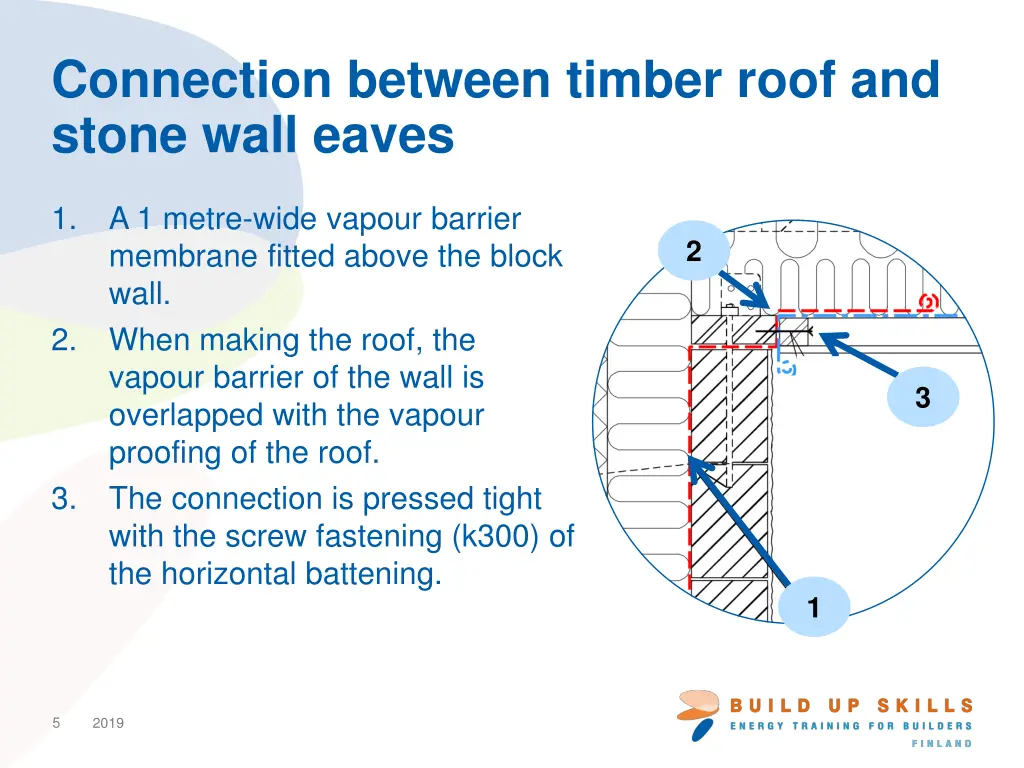 connection between timber roof and stone wall