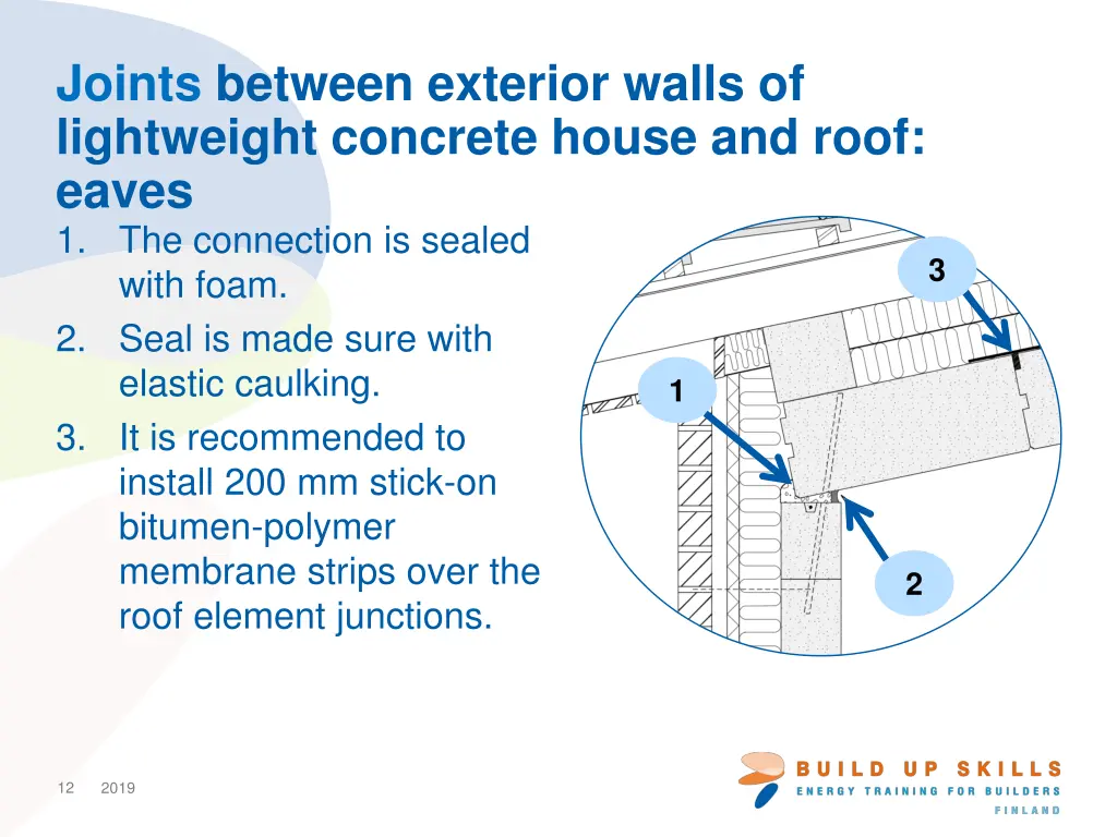 joints between exterior walls of lightweight