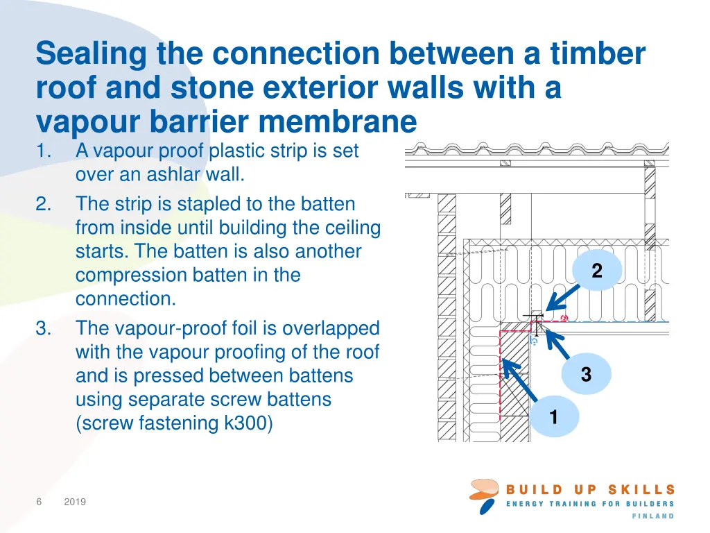 sealing the connection between a timber roof