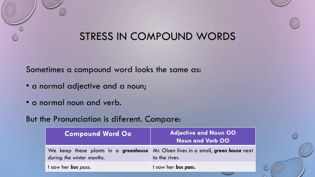 stress in compound words 3