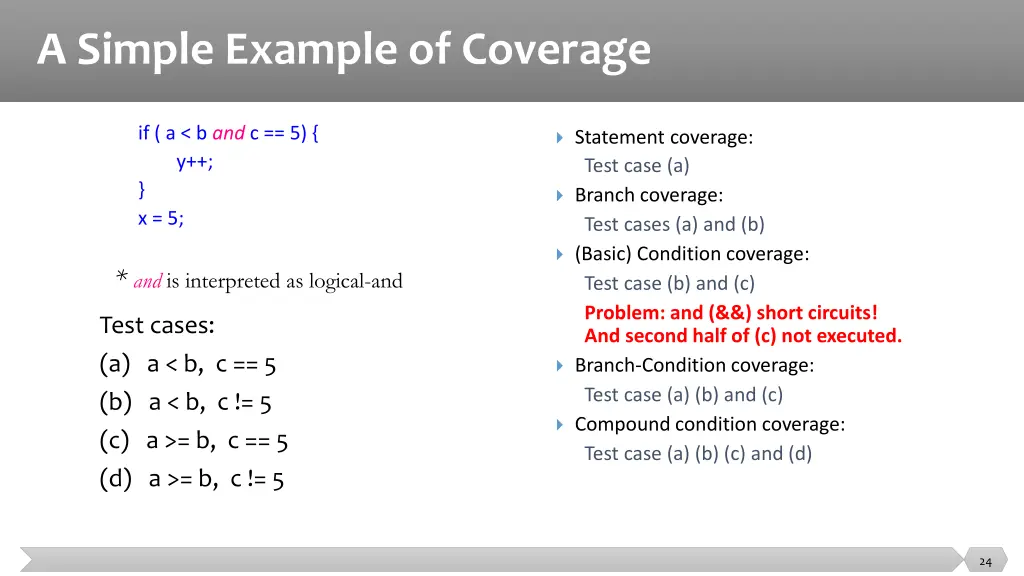 a simple example of coverage