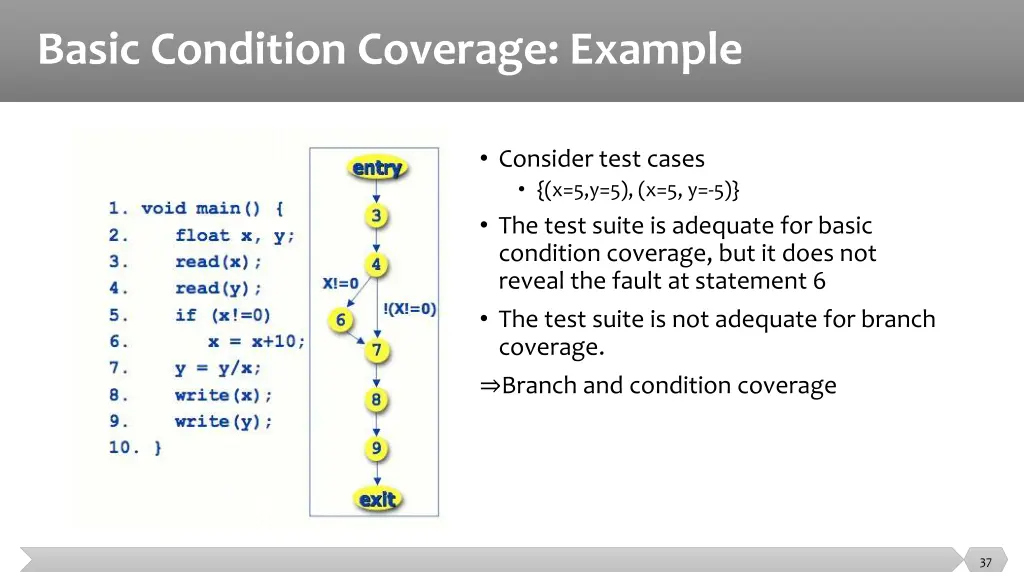 basic condition coverage example