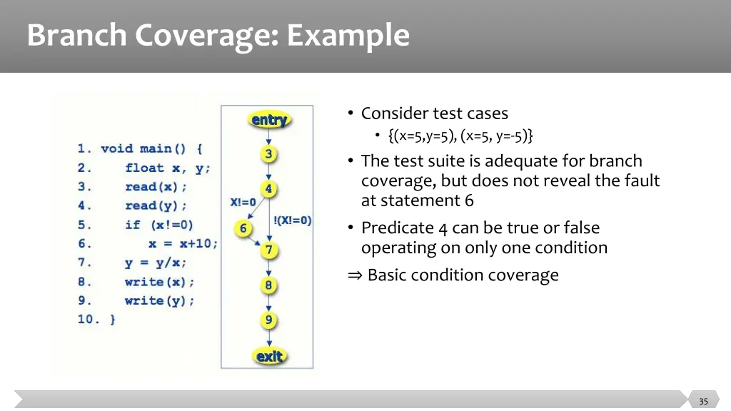 branch coverage example 3