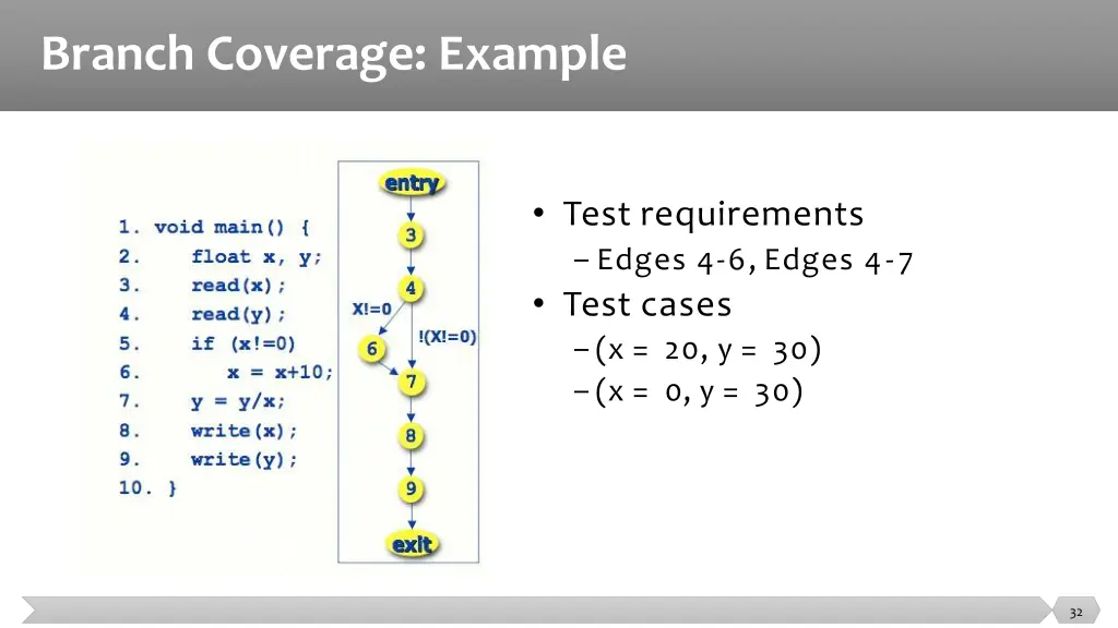 branch coverage example