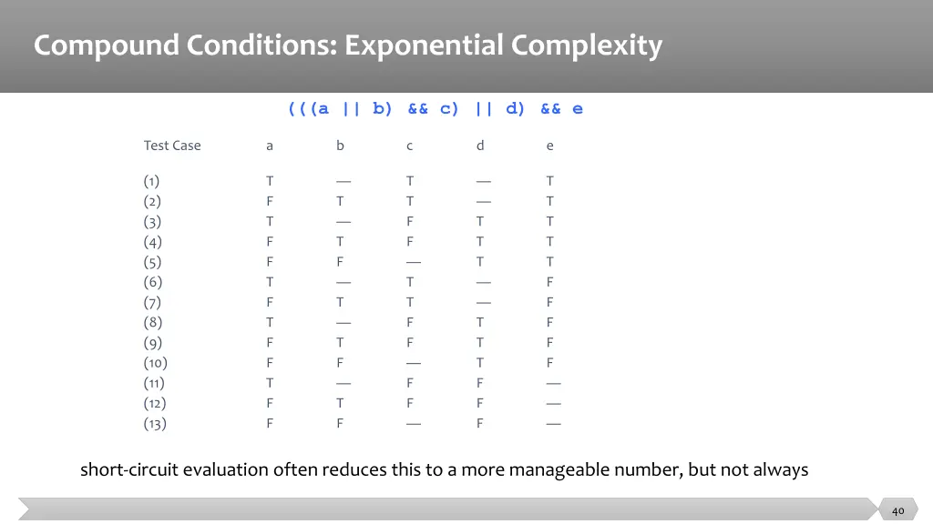 compound conditions exponential complexity