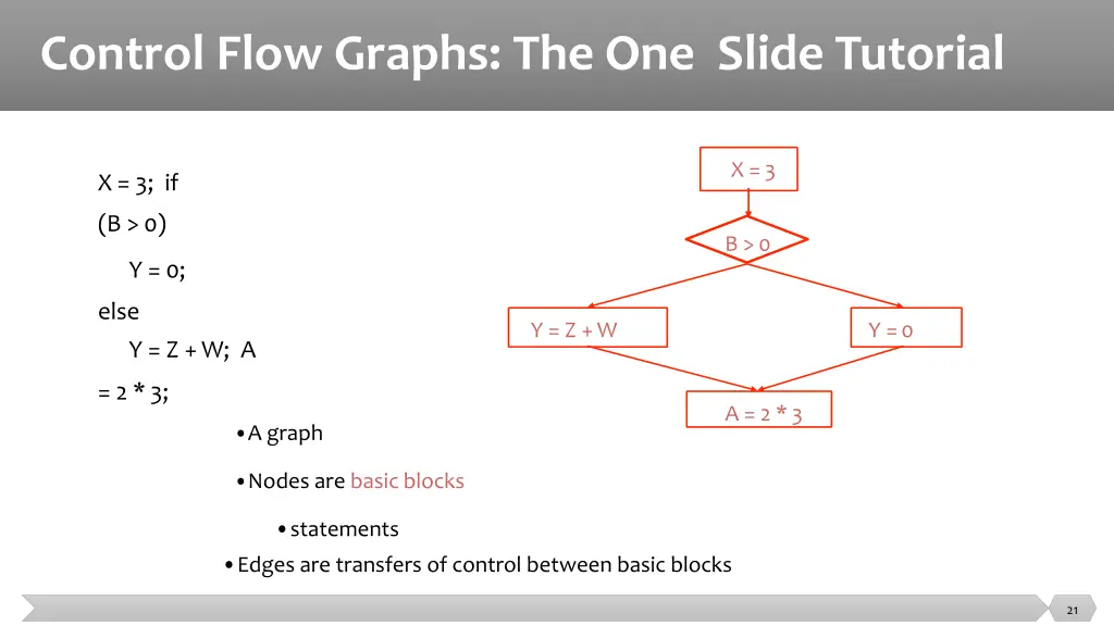 control flow graphs the one slide tutorial