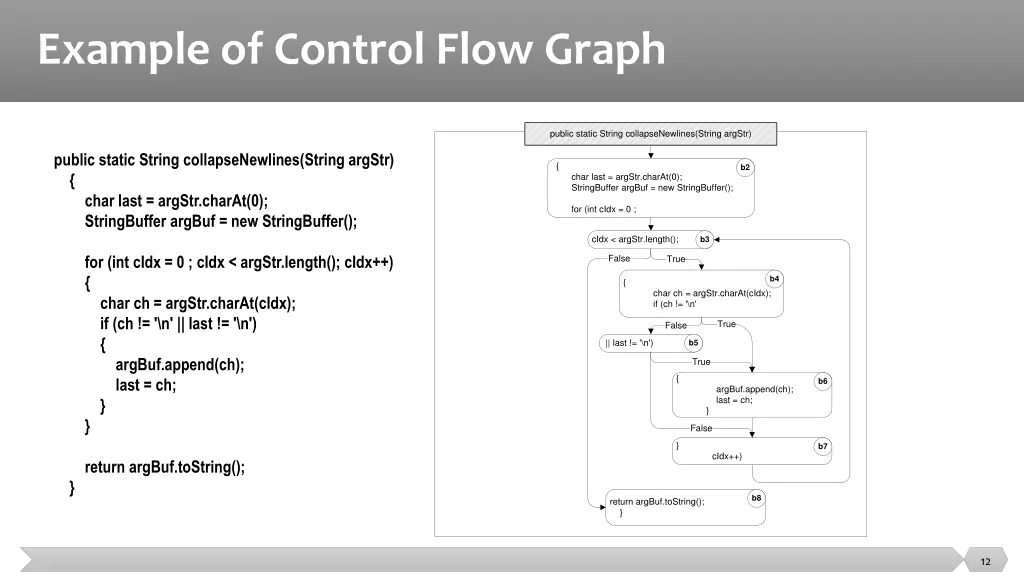 example of control flow graph