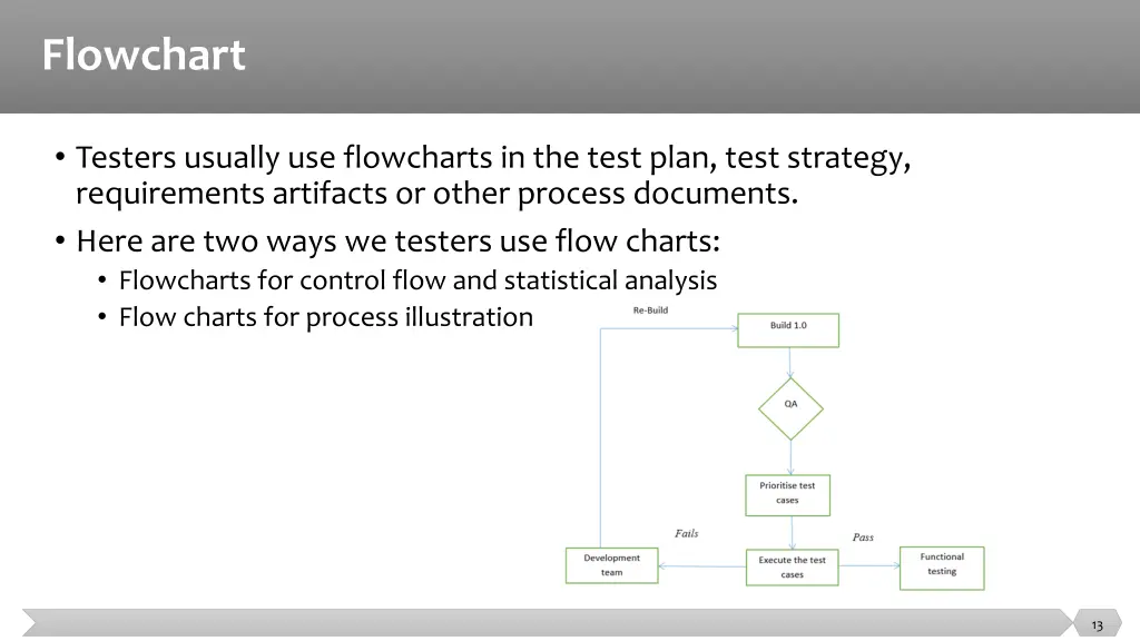 flowchart