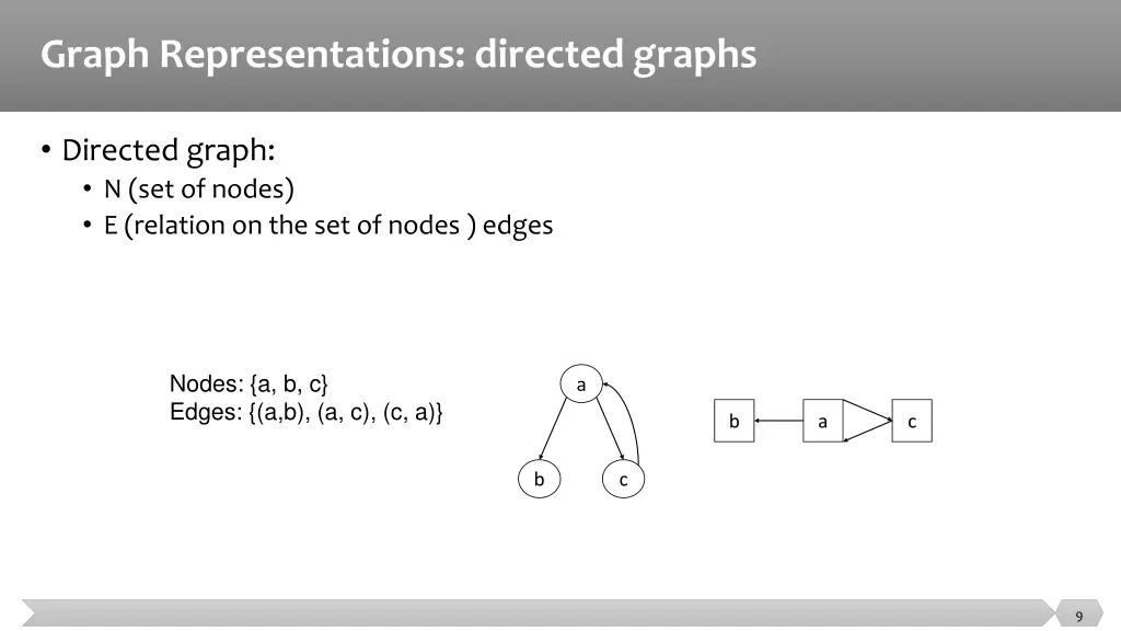 graph representations directed graphs