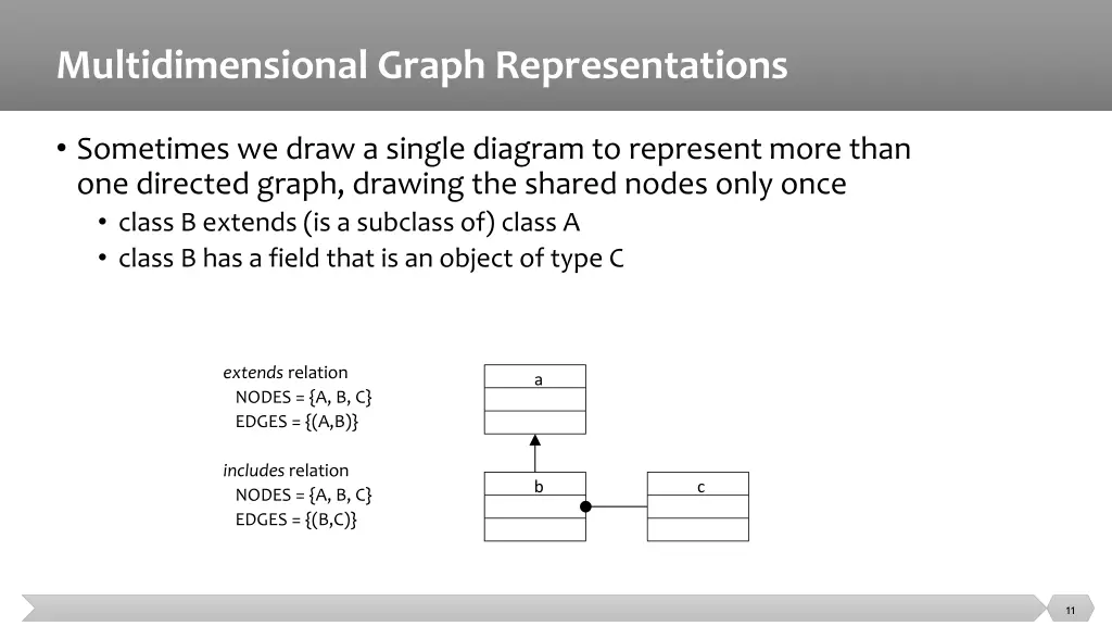 multidimensional graph representations