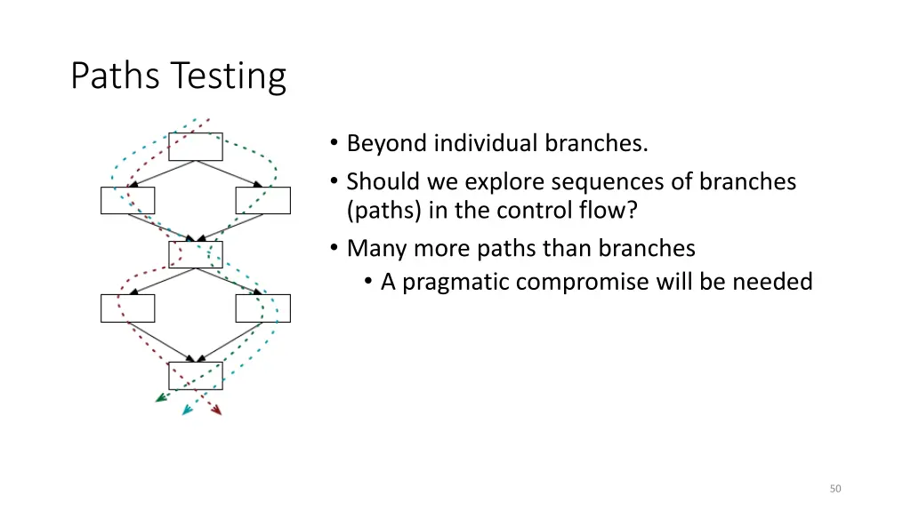 paths testing