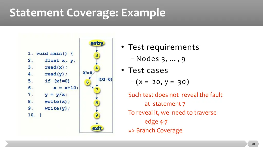 statement coverage example 1