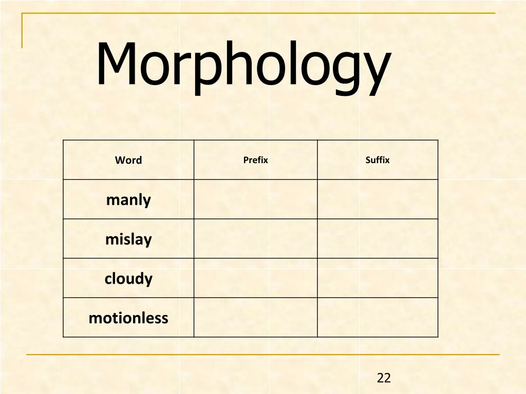 morphology