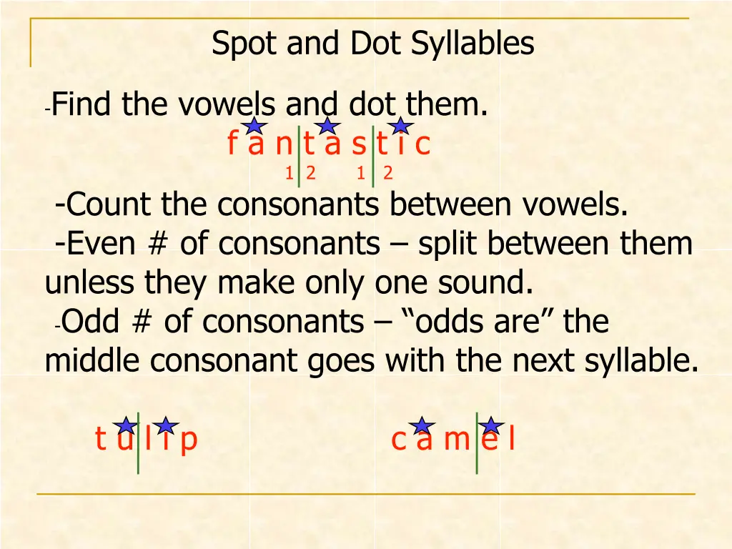 spot and dot syllables