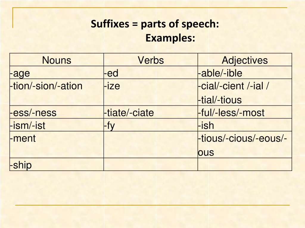 suffixes parts of speech examples