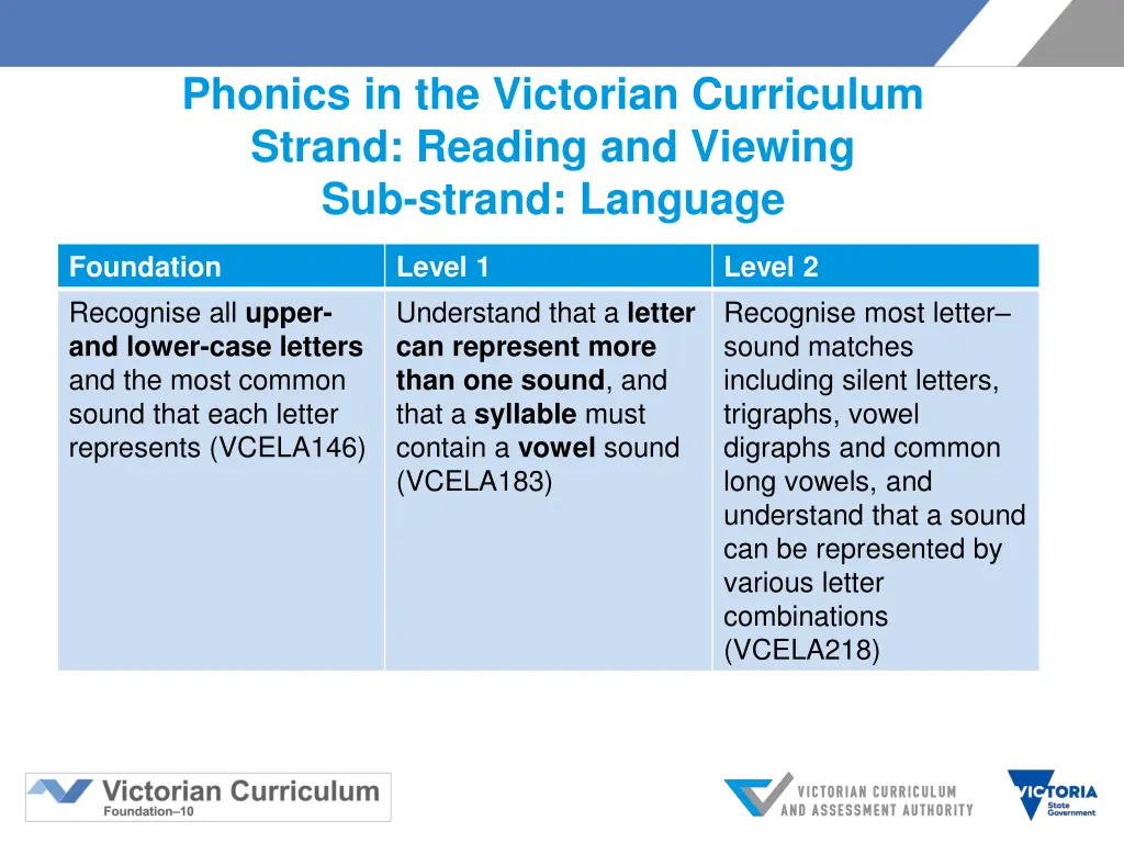 phonics in the victorian curriculum strand