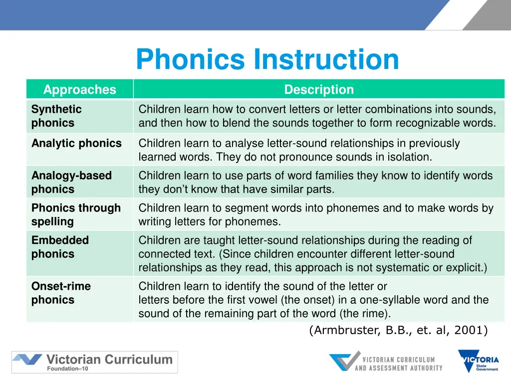 phonics instruction