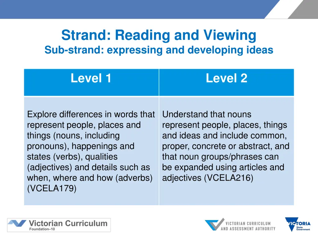 strand reading and viewing sub strand expressing 1