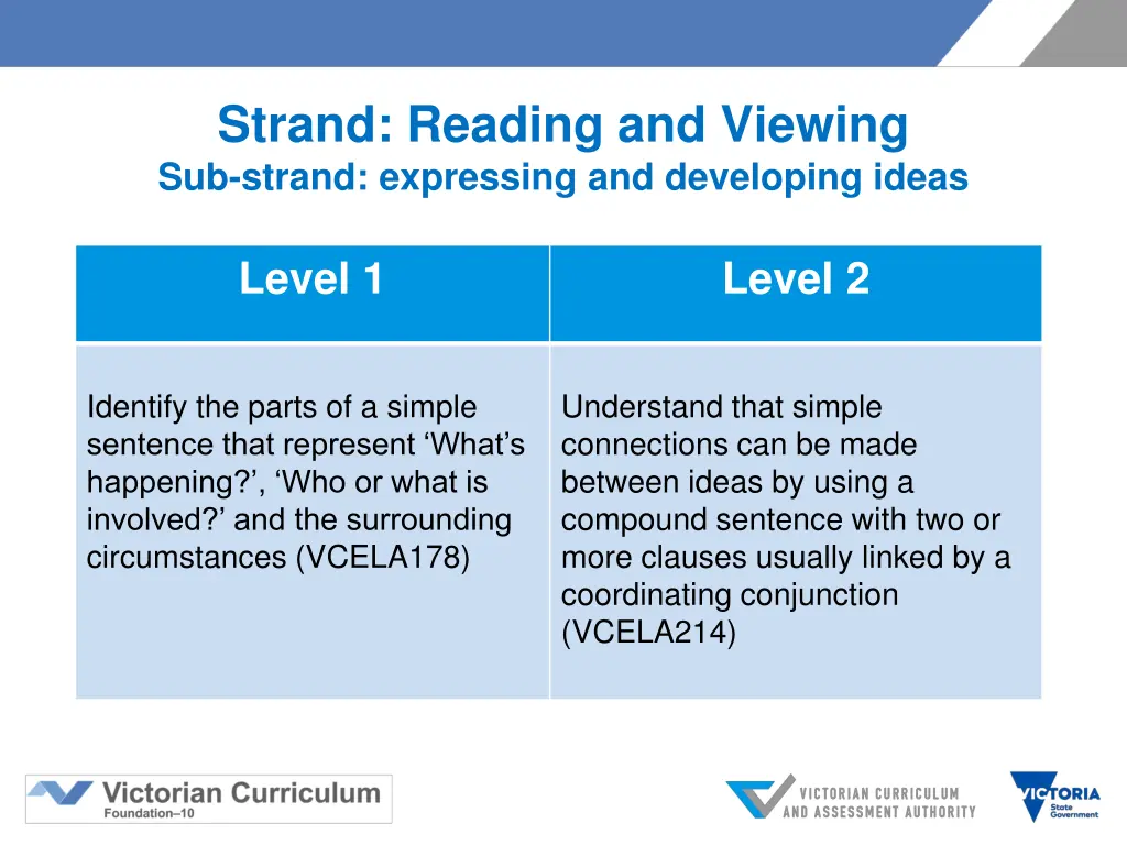 strand reading and viewing sub strand expressing