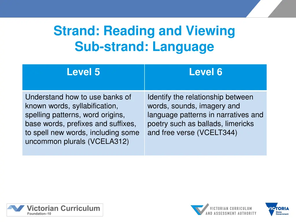 strand reading and viewing sub strand language