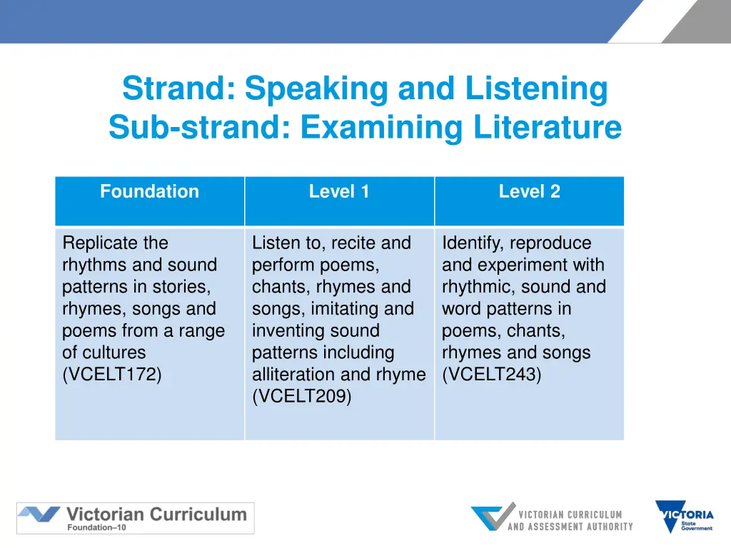 strand speaking and listening sub strand