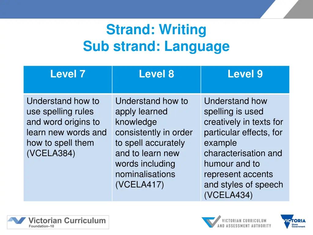 strand writing sub strand language 1