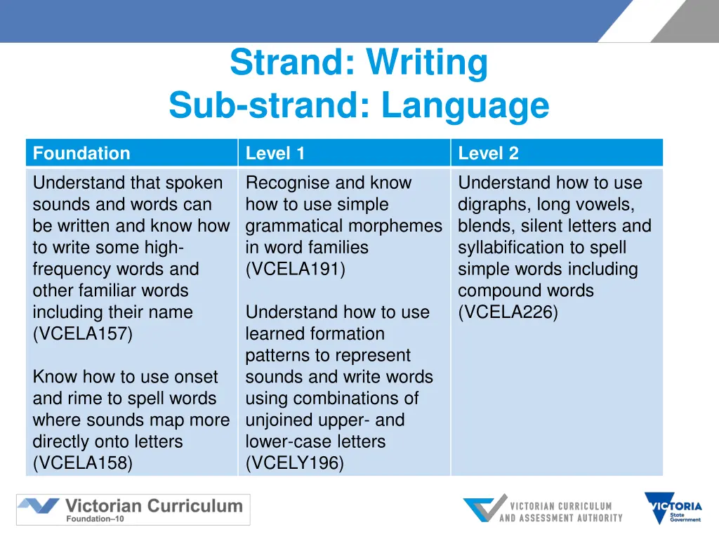 strand writing sub strand language