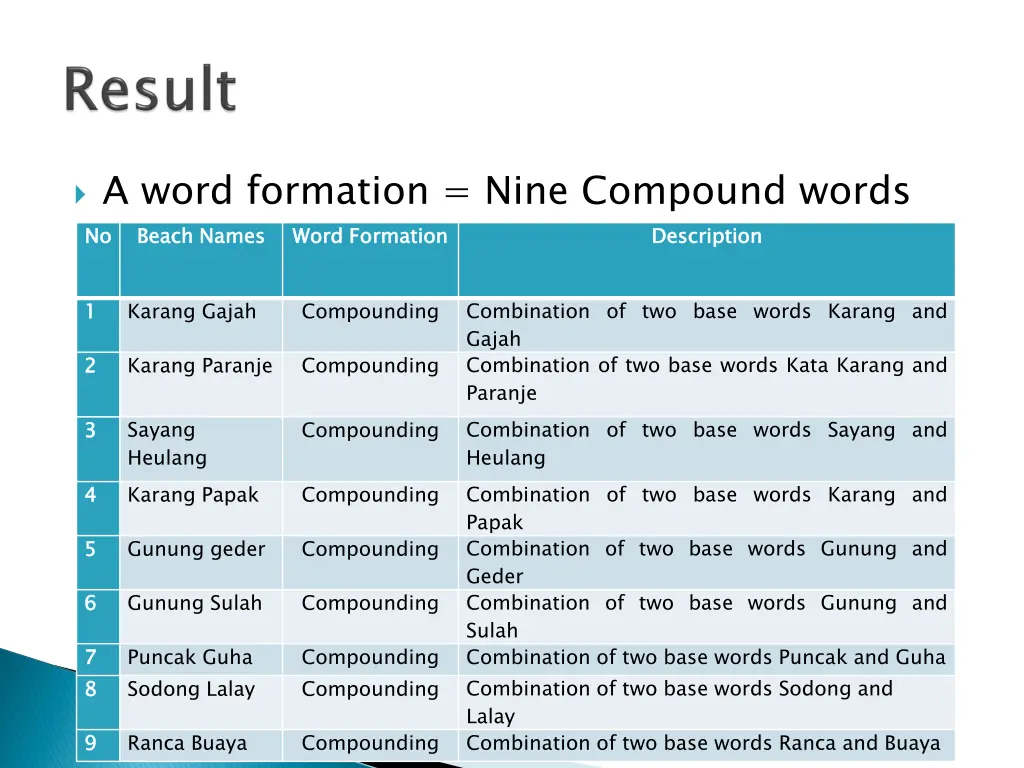 a word formation nine compound words no