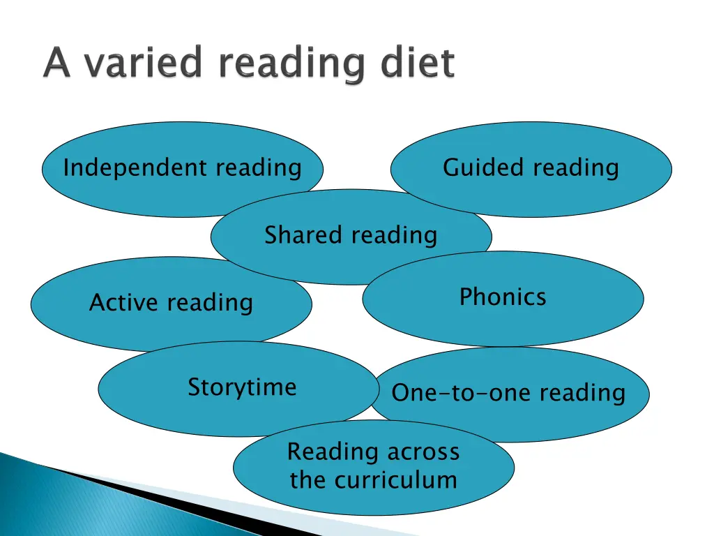 independent reading