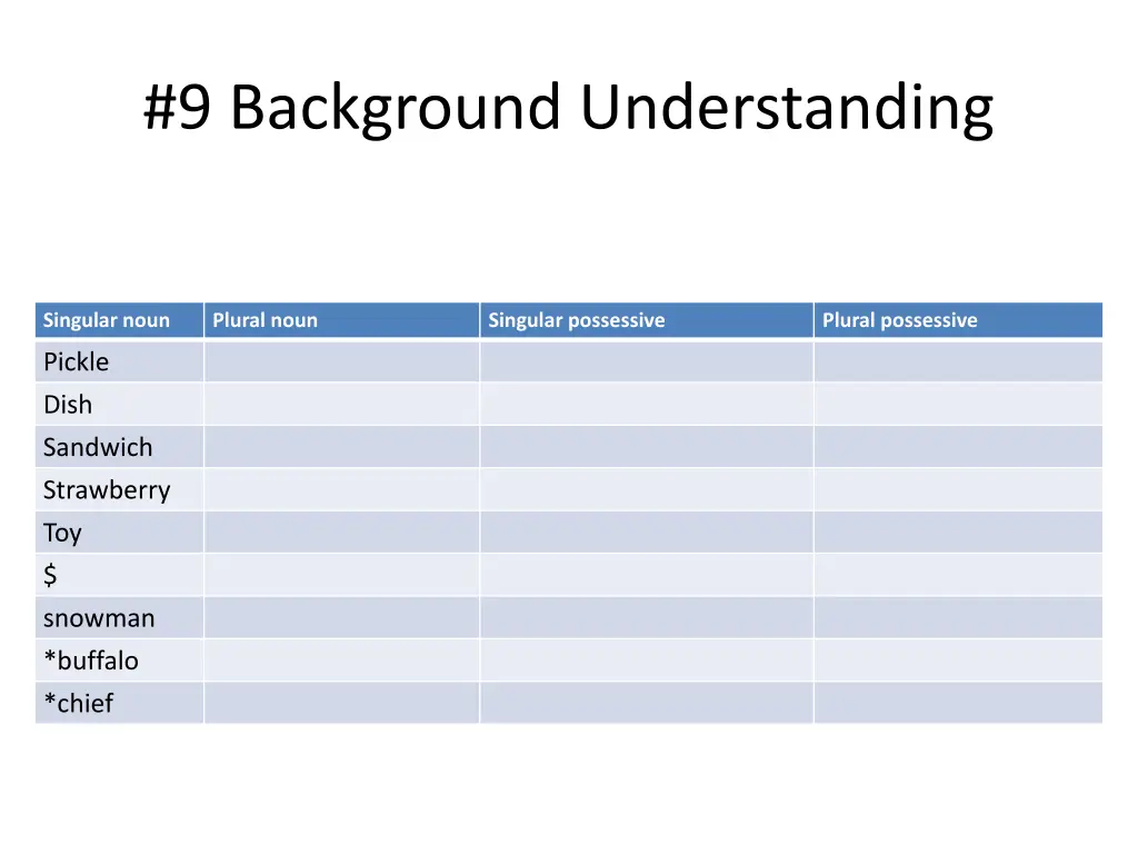 9 background understanding