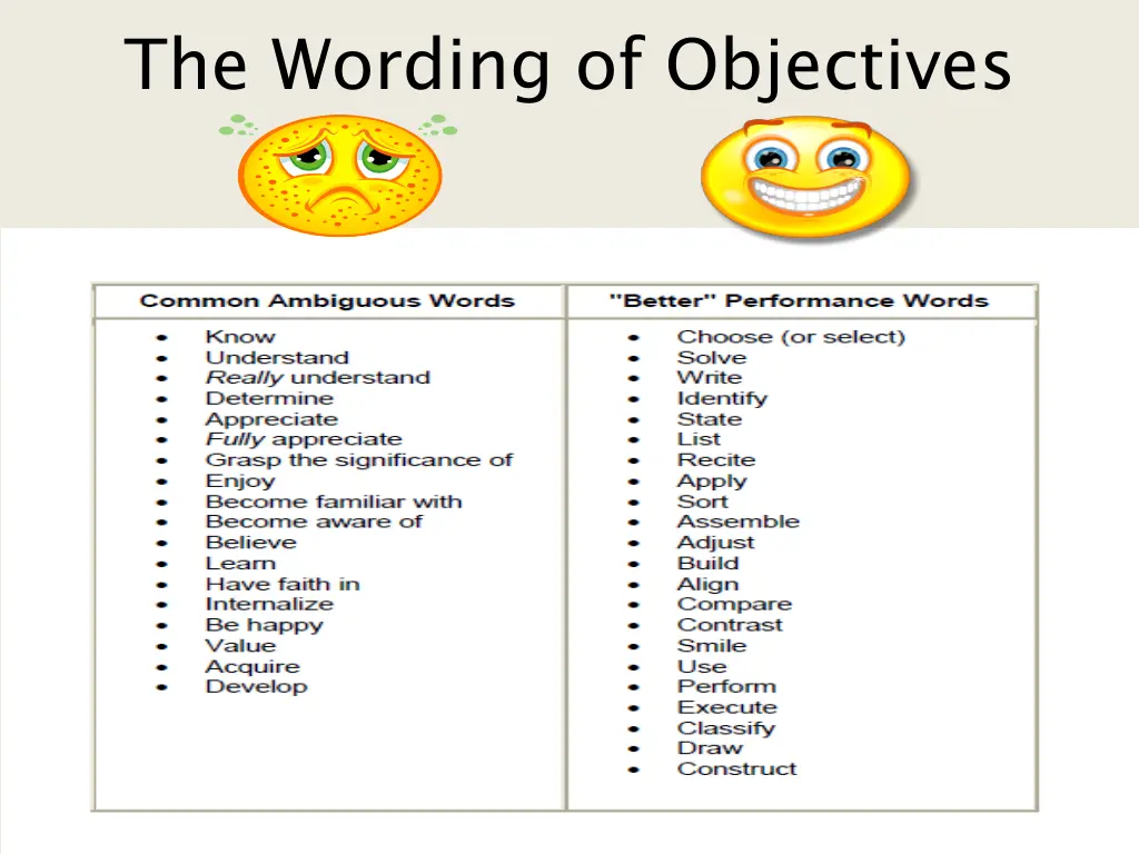 the wording of objectives