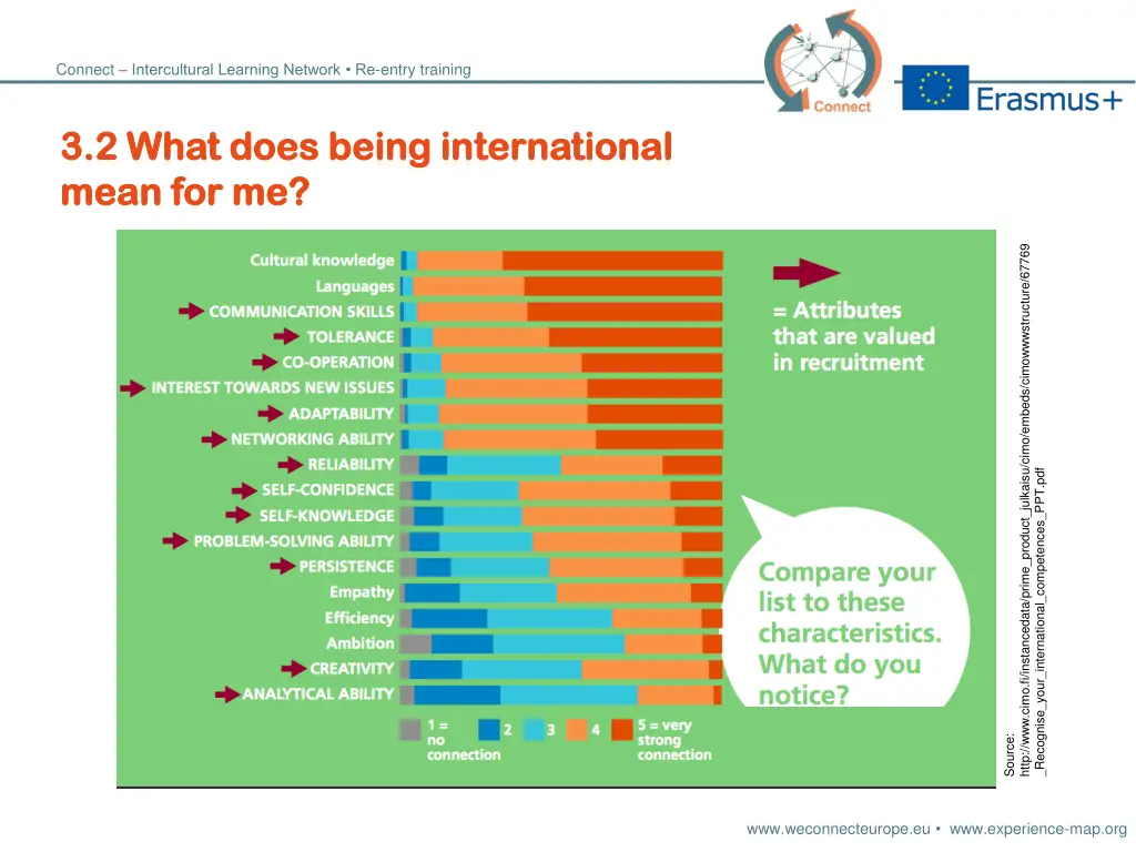 connect intercultural learning network re entry 5