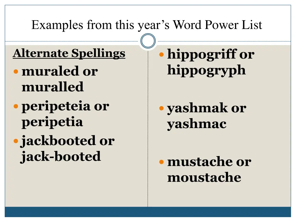 examples from this year s word power list 1