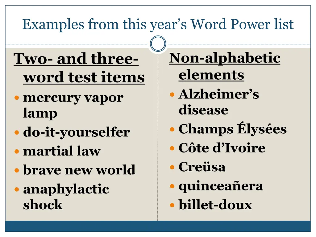 examples from this year s word power list