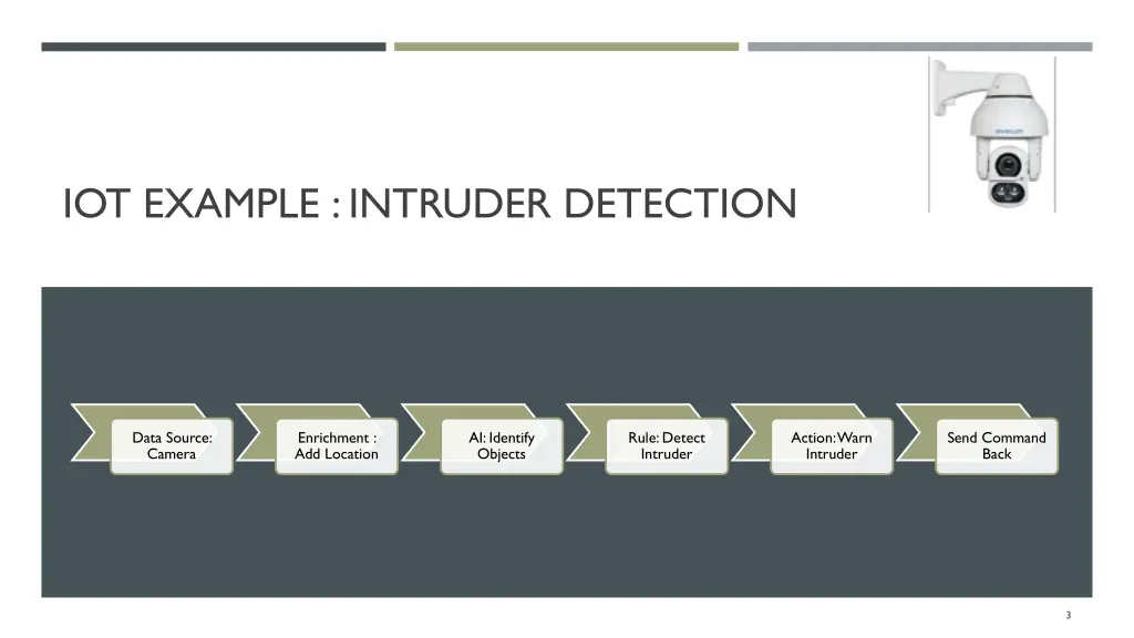 iot example intruder detection