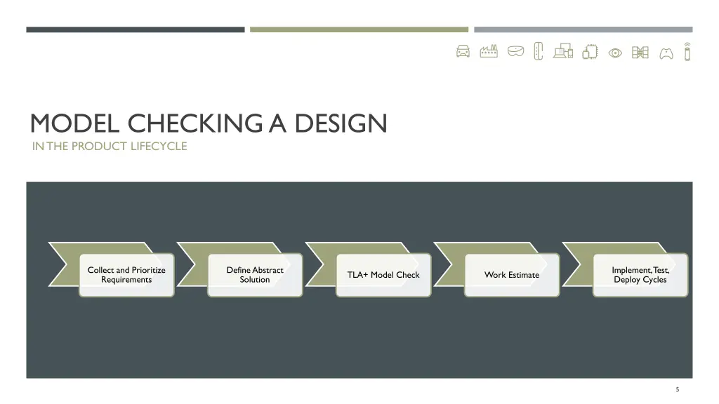 model checking a design in the product lifecycle