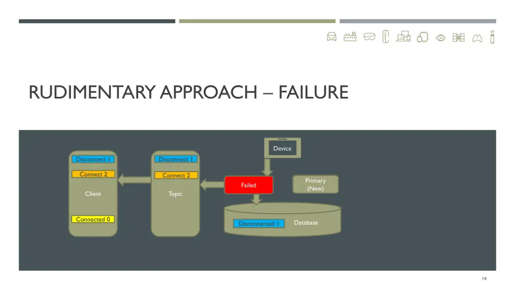 rudimentary approach failure