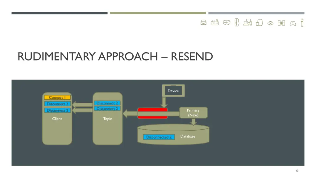 rudimentary approach resend 1